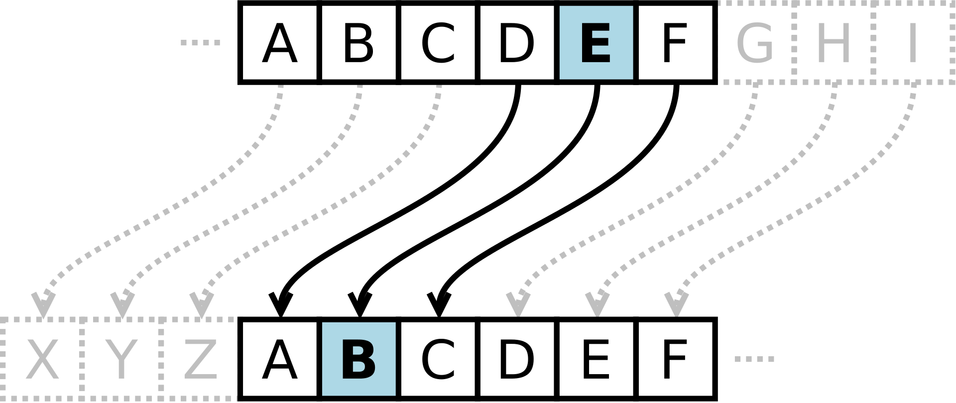 Introduction to Caesar Cipher Algorithm