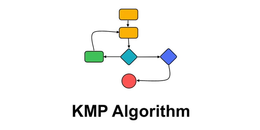 Understand the working of KMP Algorithm