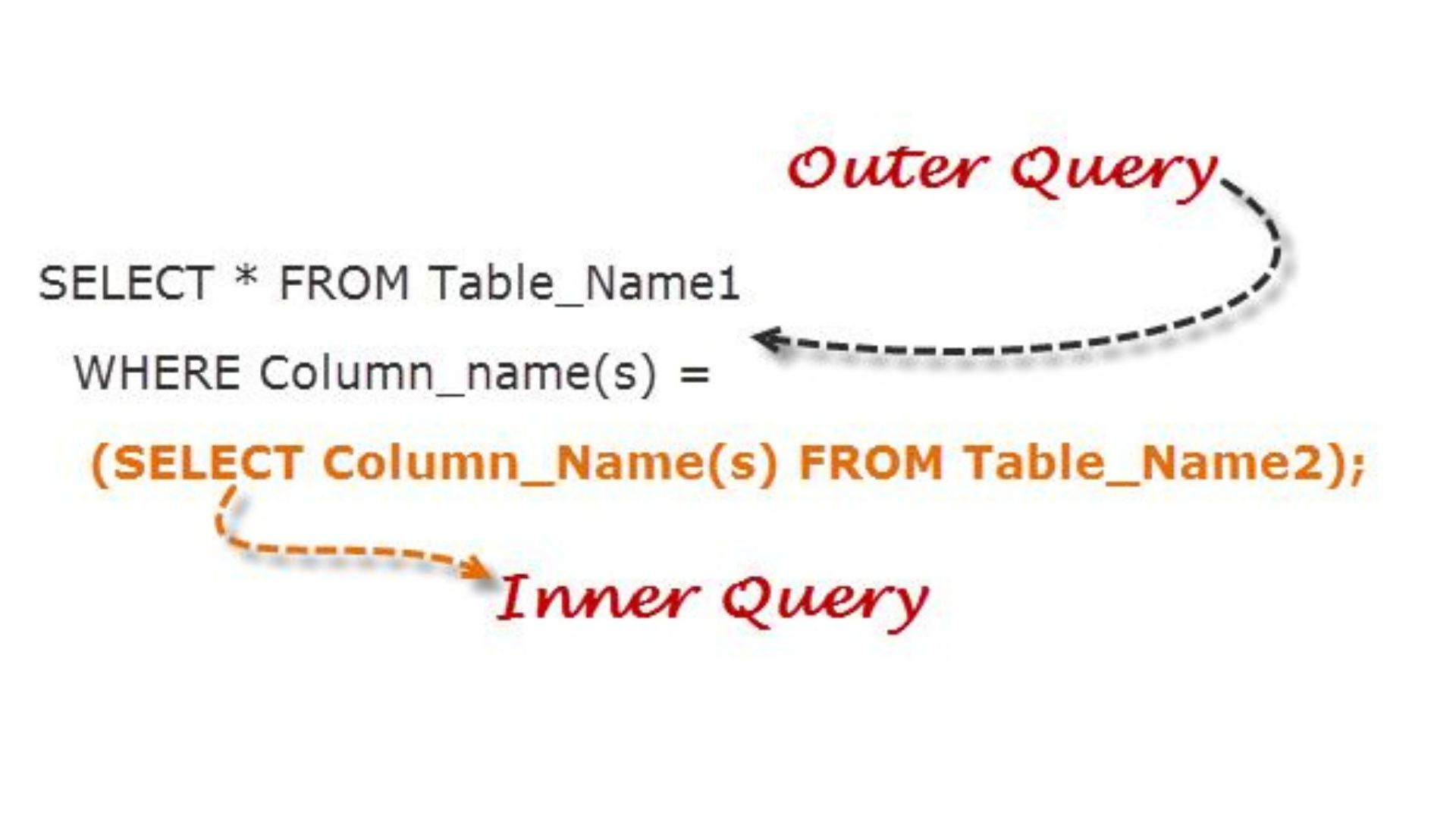 Nested Queries in SQL - Query In Query