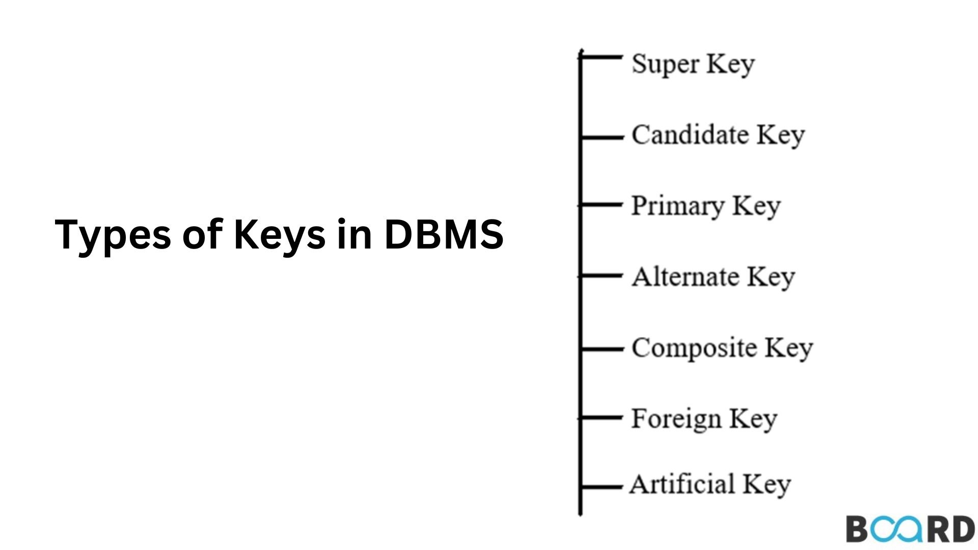 What are Keys in DBMS?
