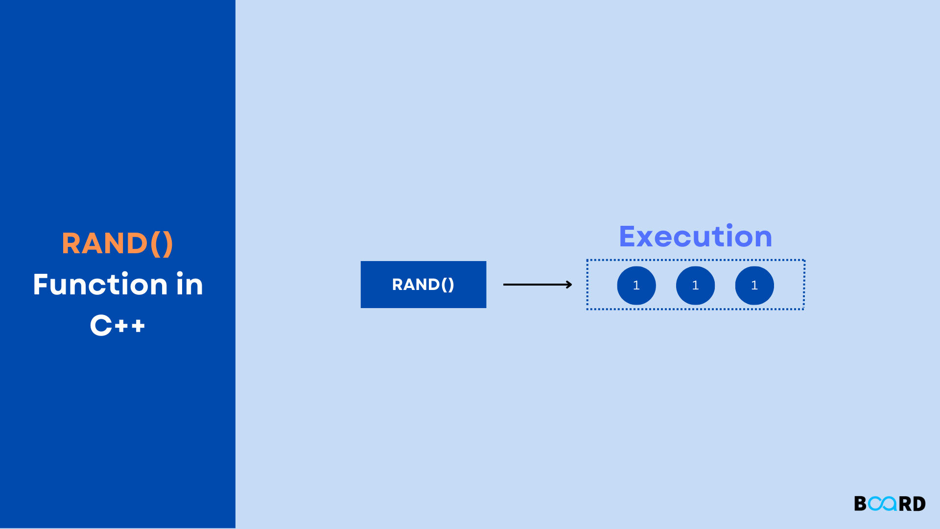 rand() Function in C++