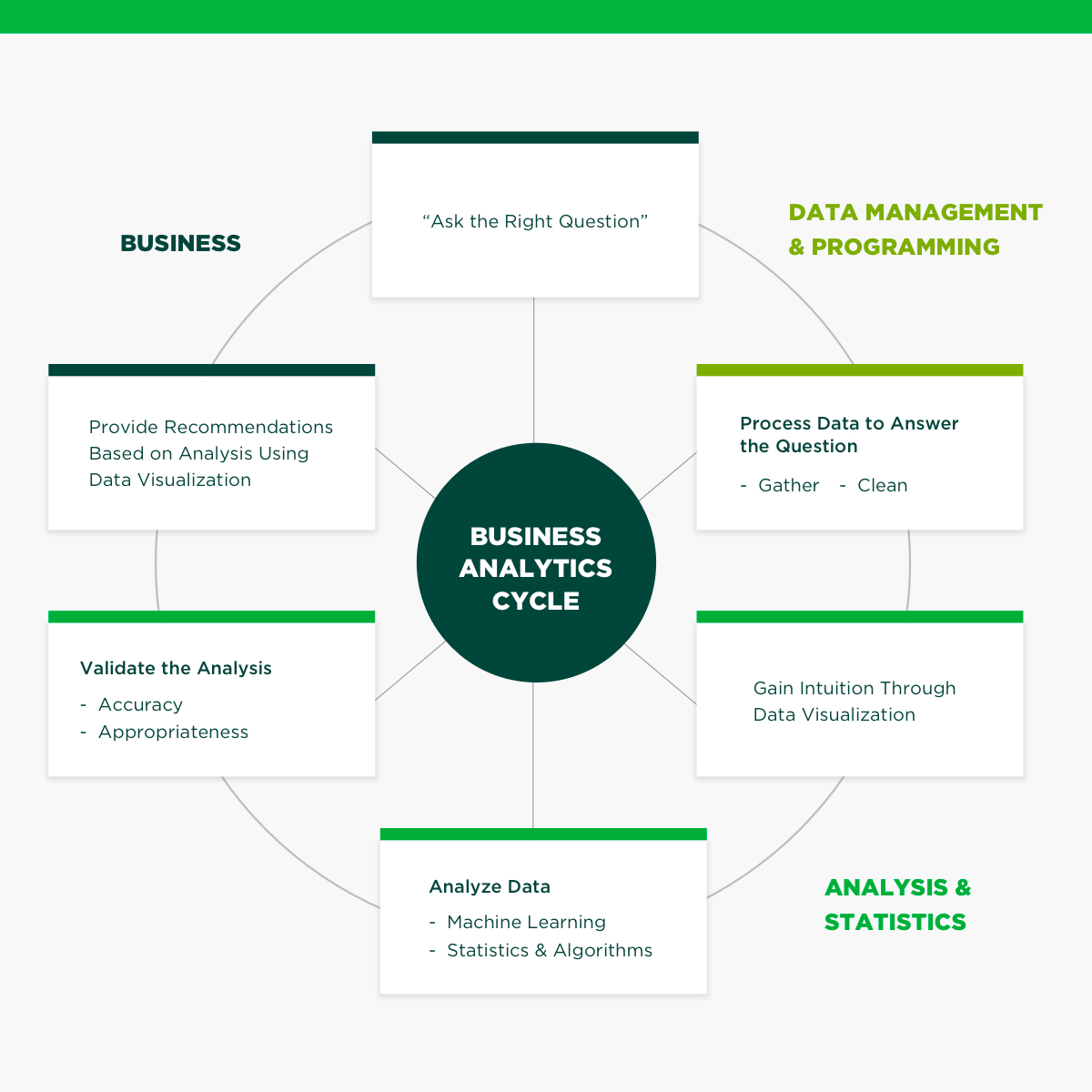 Data Domains — Where do I start?. Practical guidance from the