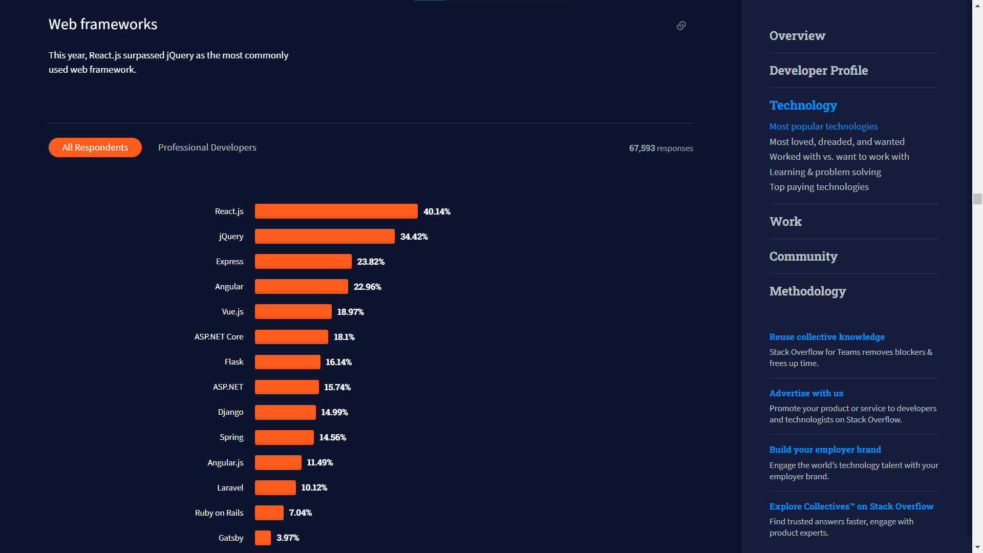 Top 10 Most Popular Backend Frameworks For 2023 Ans2all - Vrogue