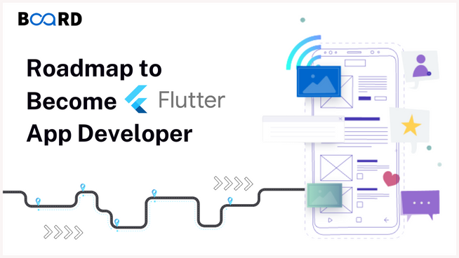 Roadmap To Become Flutter App Developer