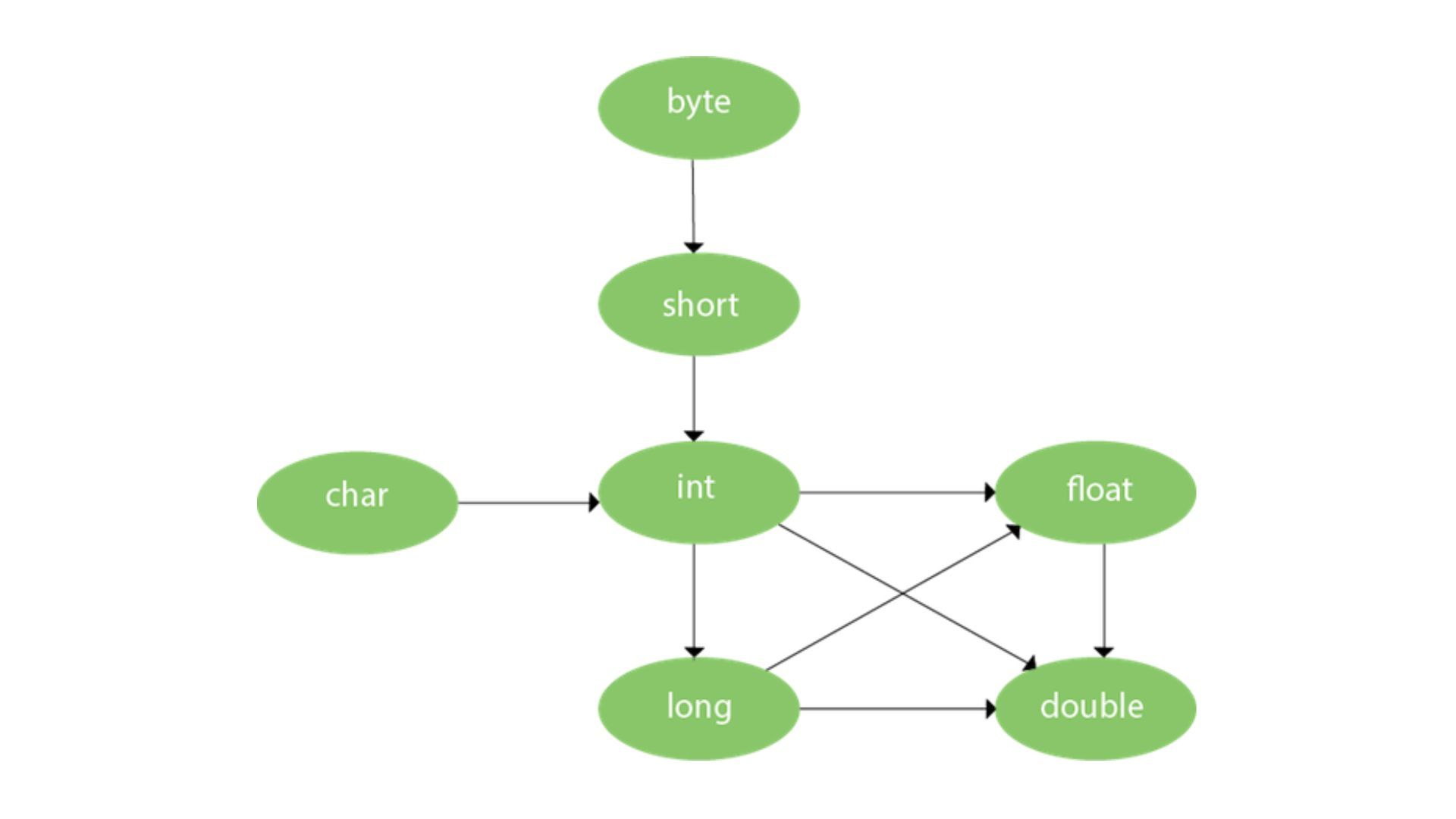 Method Overloading in OOPS (Java)