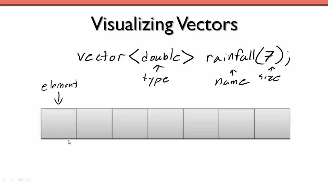 Understanding Vectors in C++