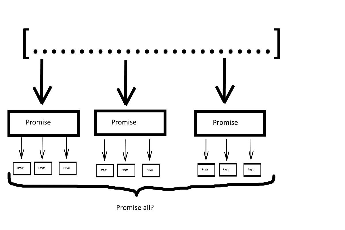 What is Promise.all in JavaScript?