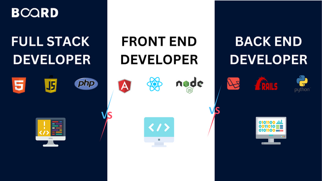 Full Stack Developer vs. Front End Developer vs. Back End Developer