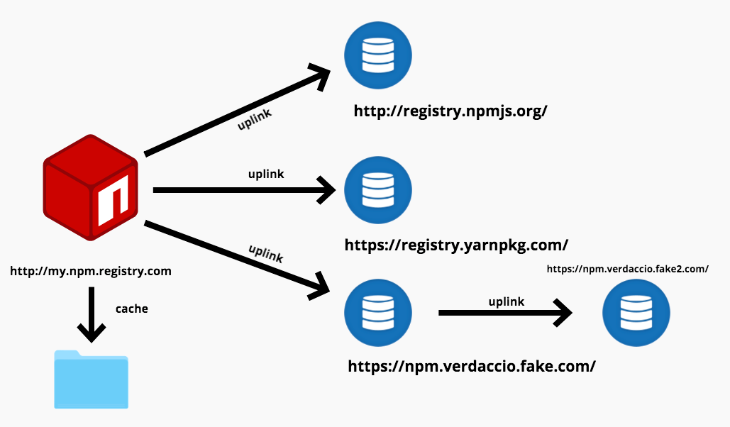 A Quick Guide to NPM