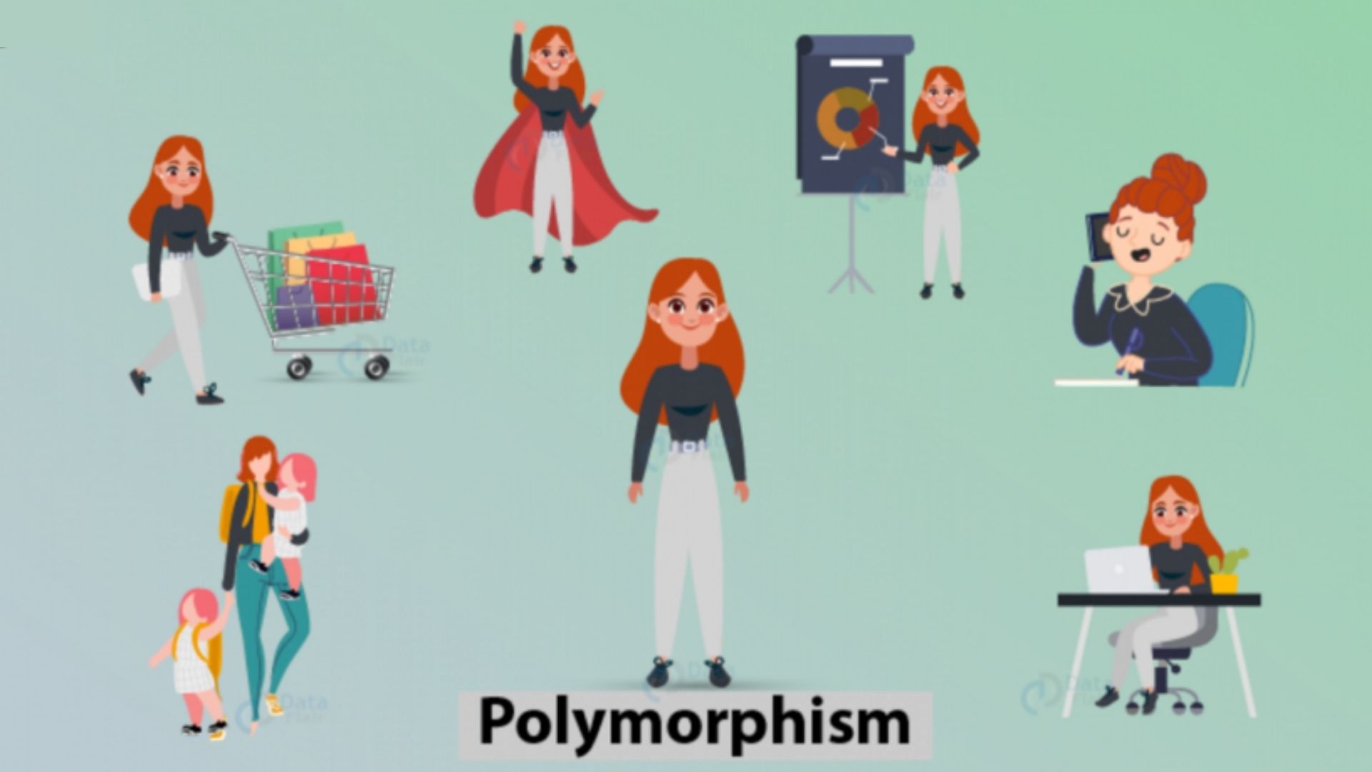Understanding Polymorphism in Java