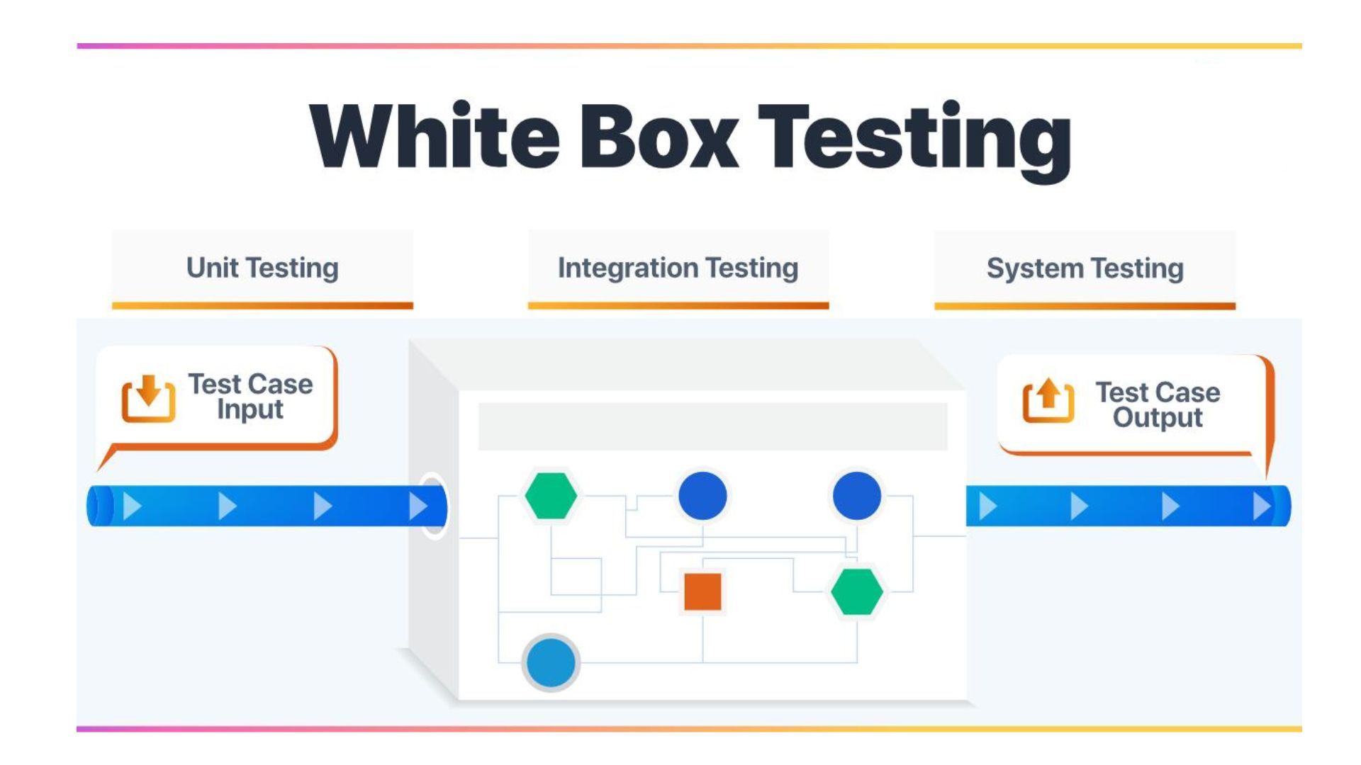 A Quick Guide to White Box Testing