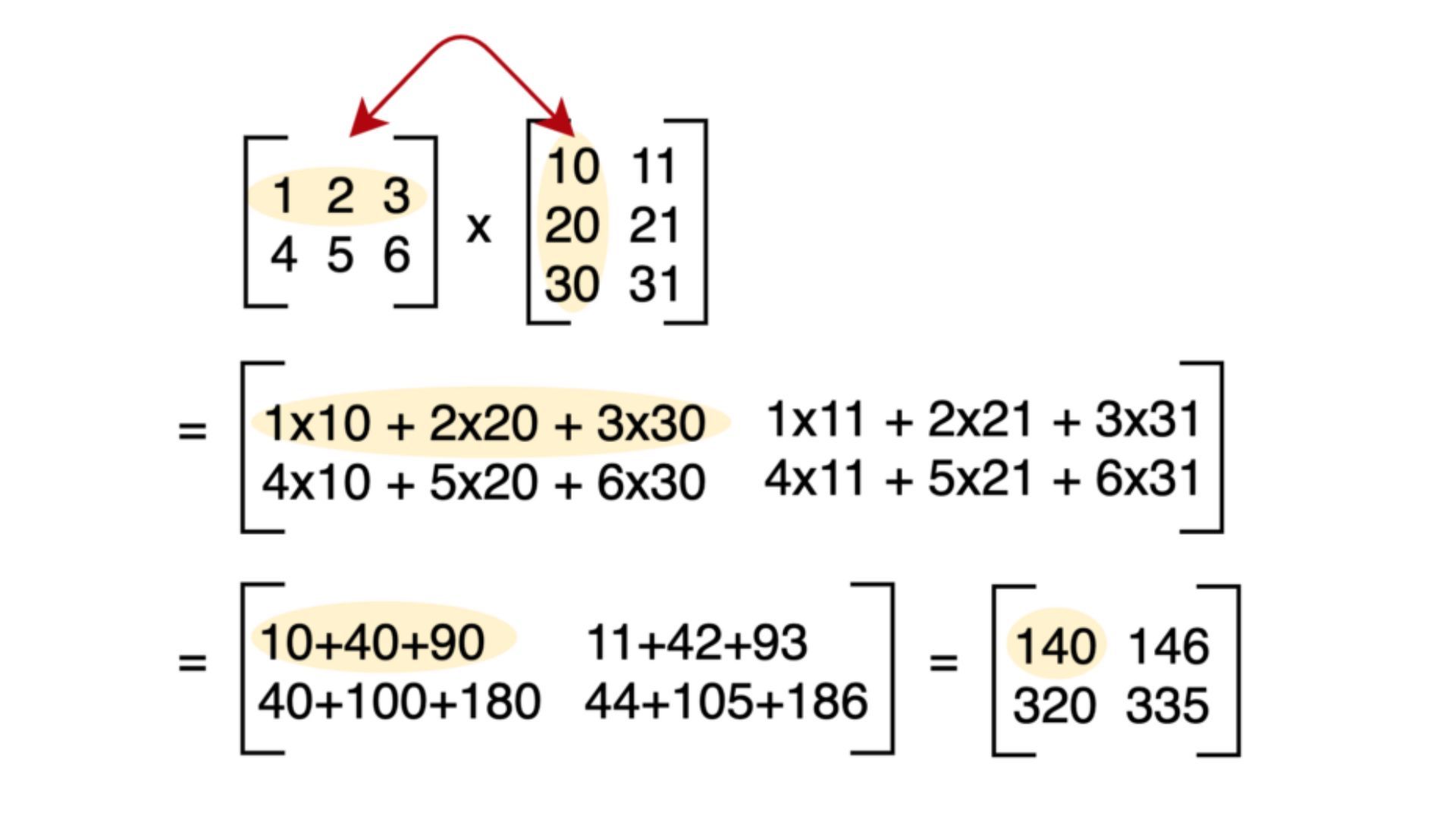 How to perform Matrix Multiplication with Numpy Python