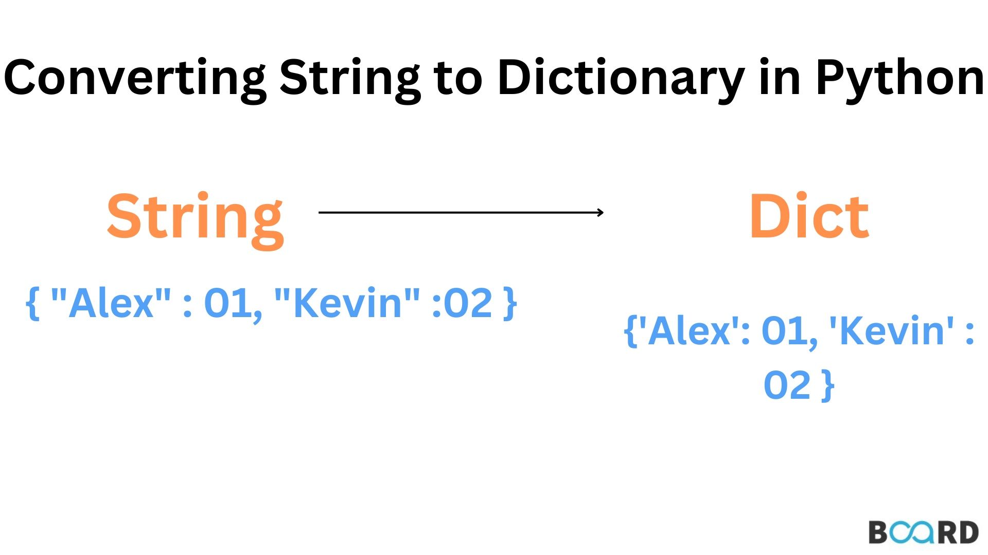 Converting String to Dictionary in Python