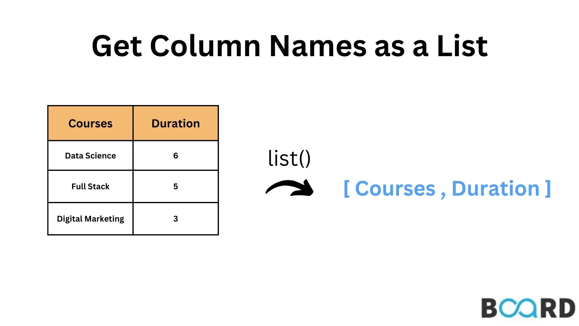 How to Get Column Names in Pandas?