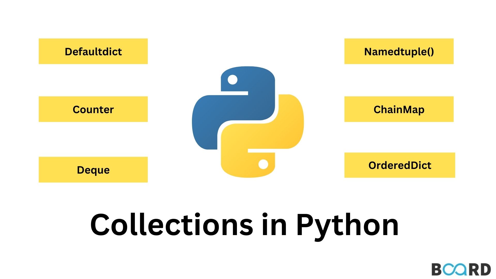 What are Collections in Python?