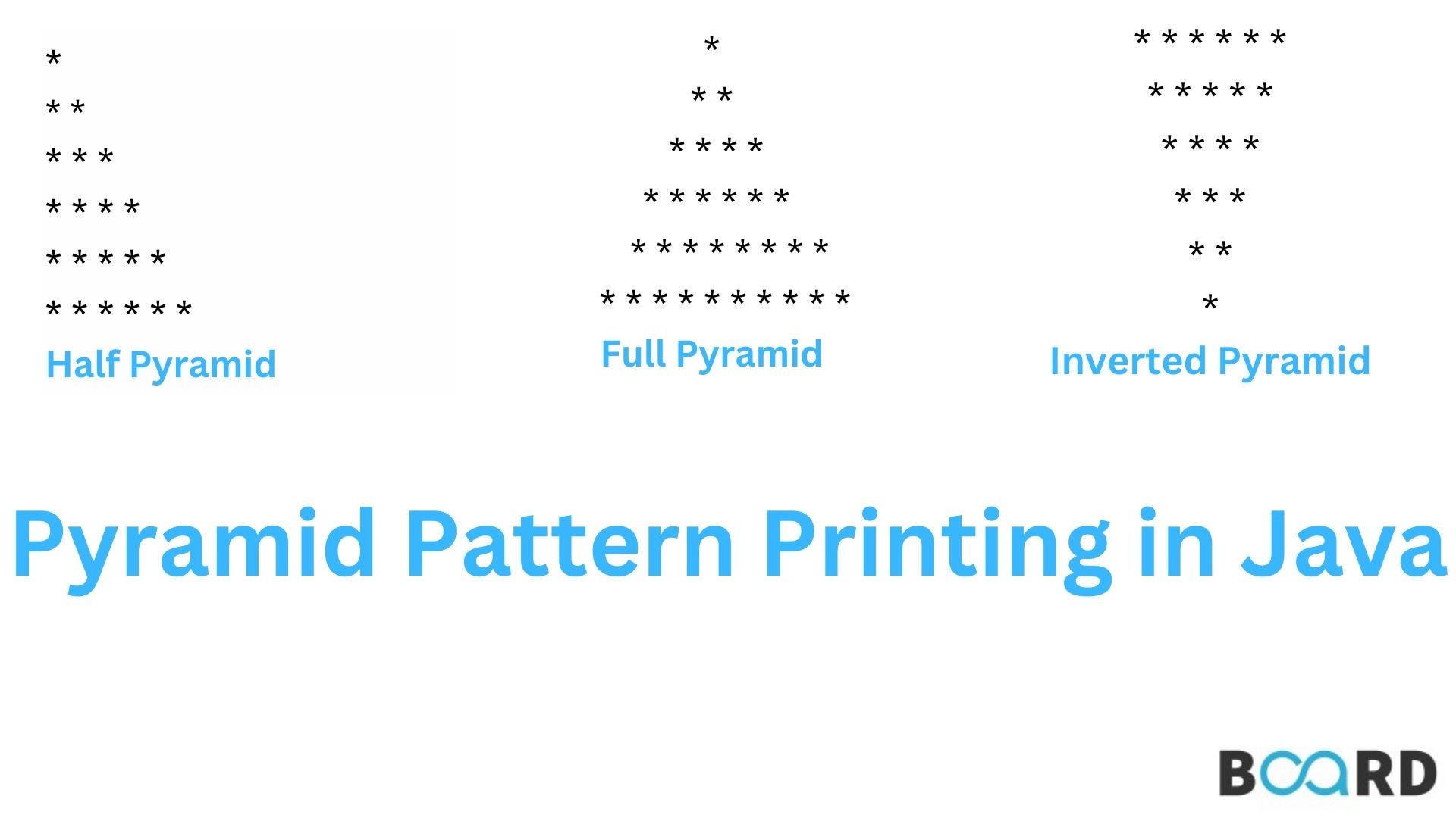Learn how to do Pyramid Pattern printing in Java