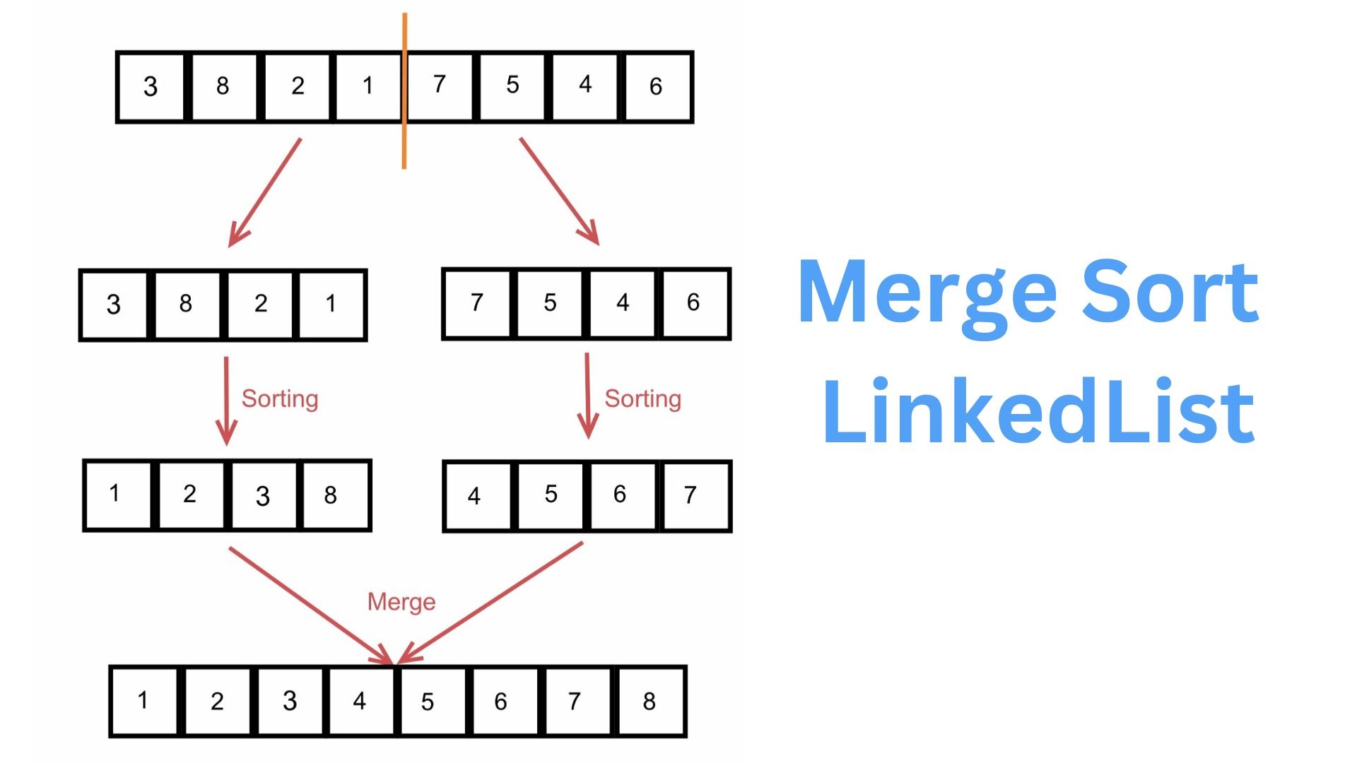 Merge lists list