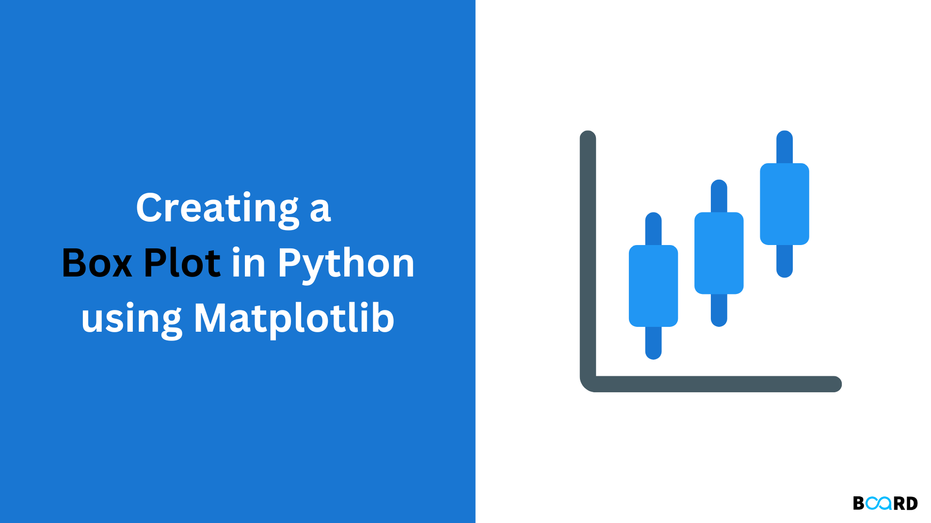 Box Plot in Python using Matplotlib