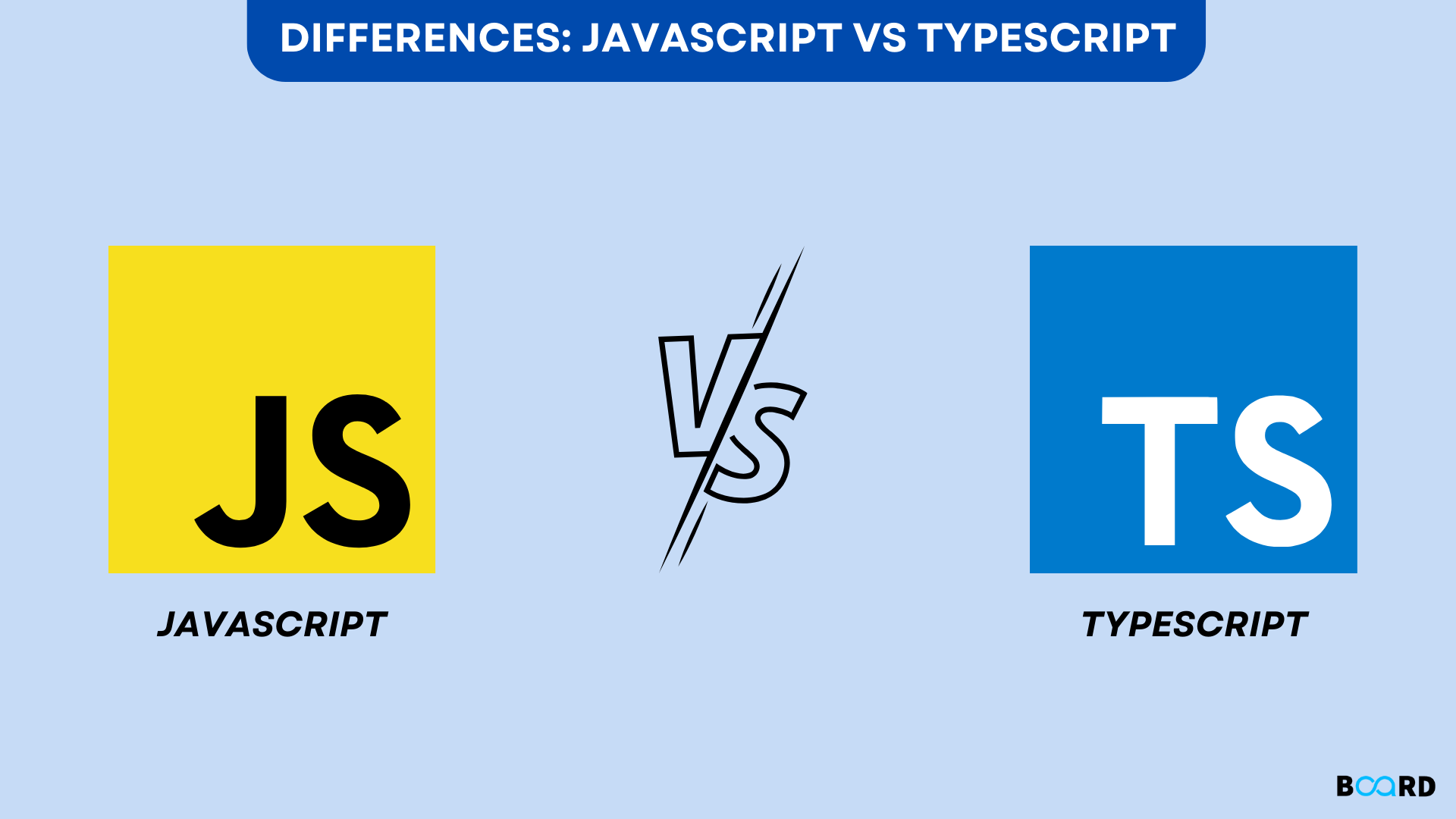 What is Typescript  Difference between TypeScript & JavaScript