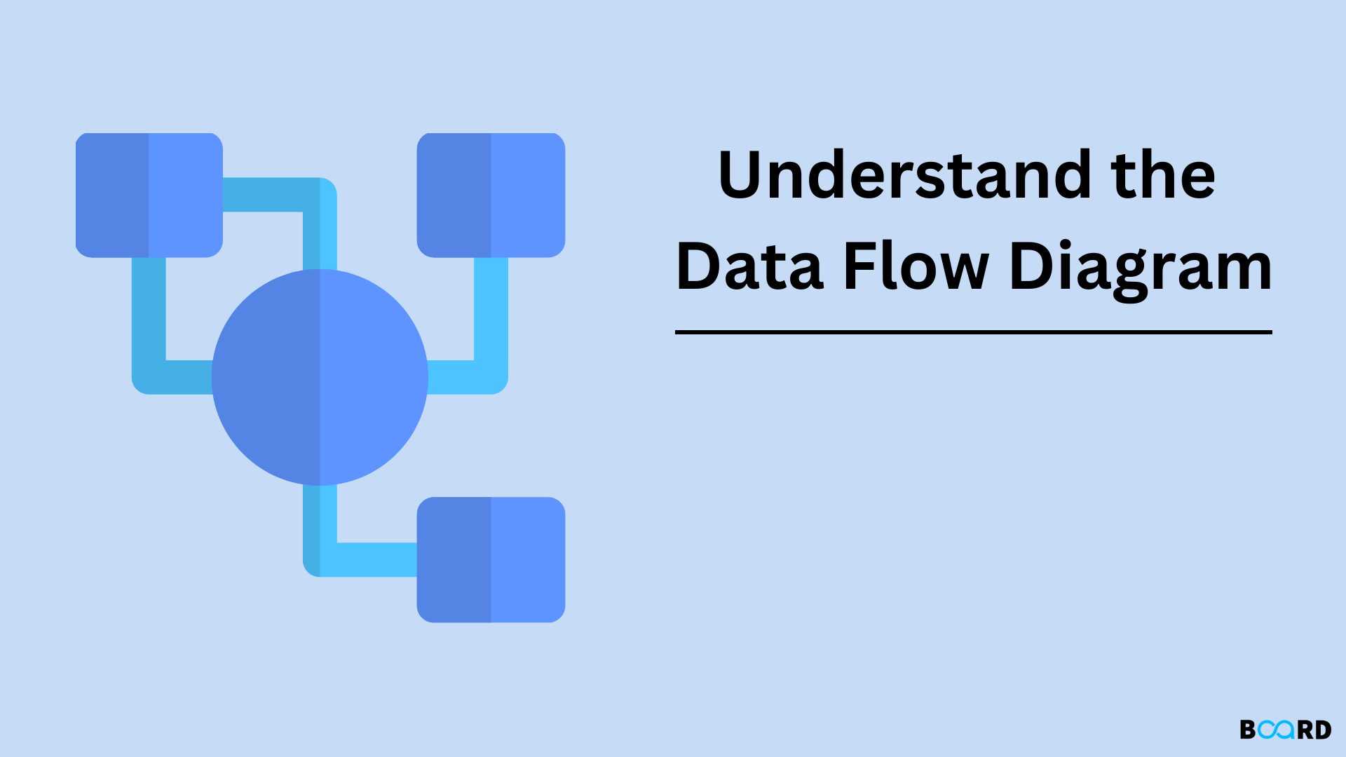 Data Flow Diagram: Introduction