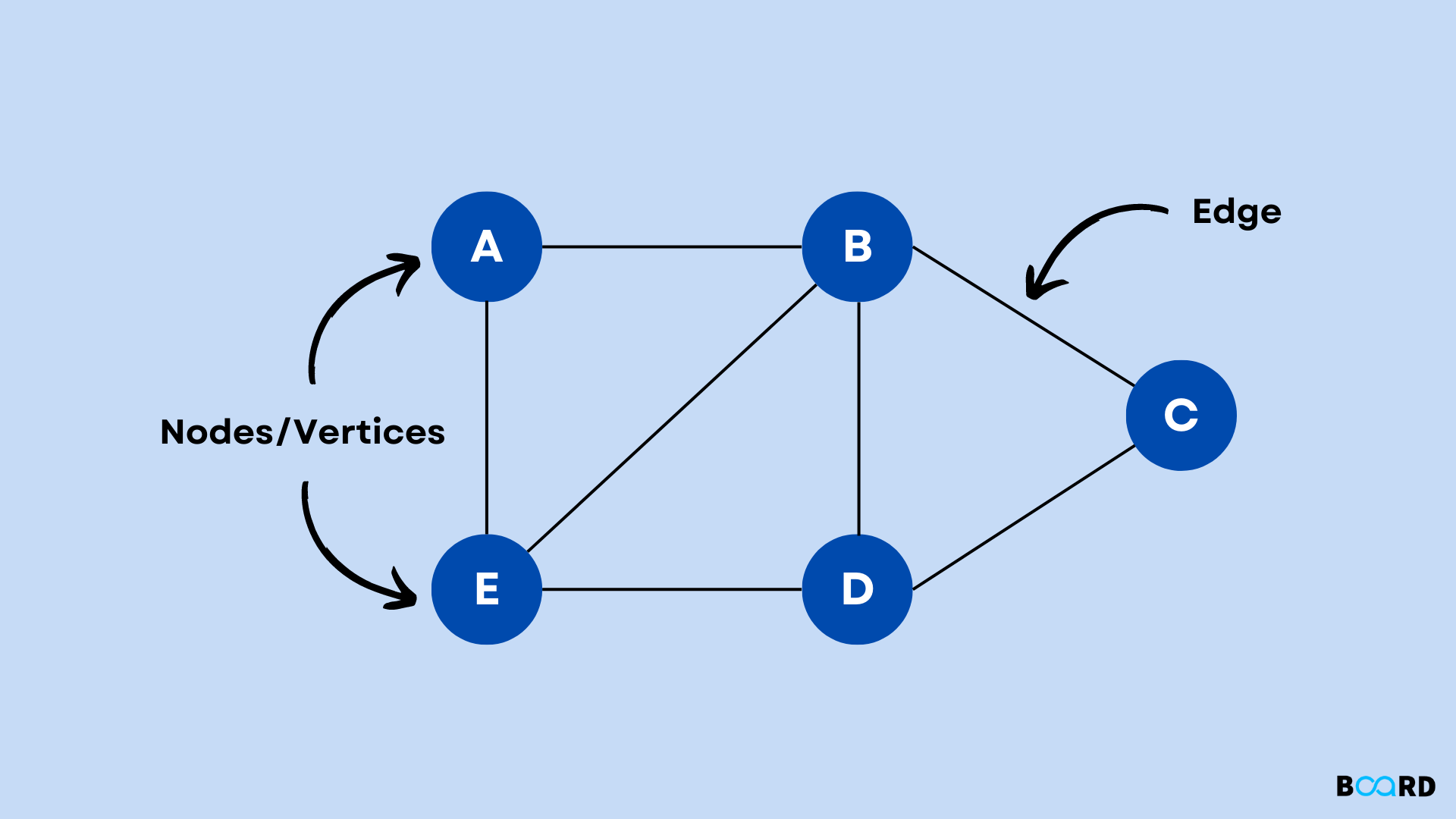 Difference Between Greedy And Dynamic Programming Board Infinity