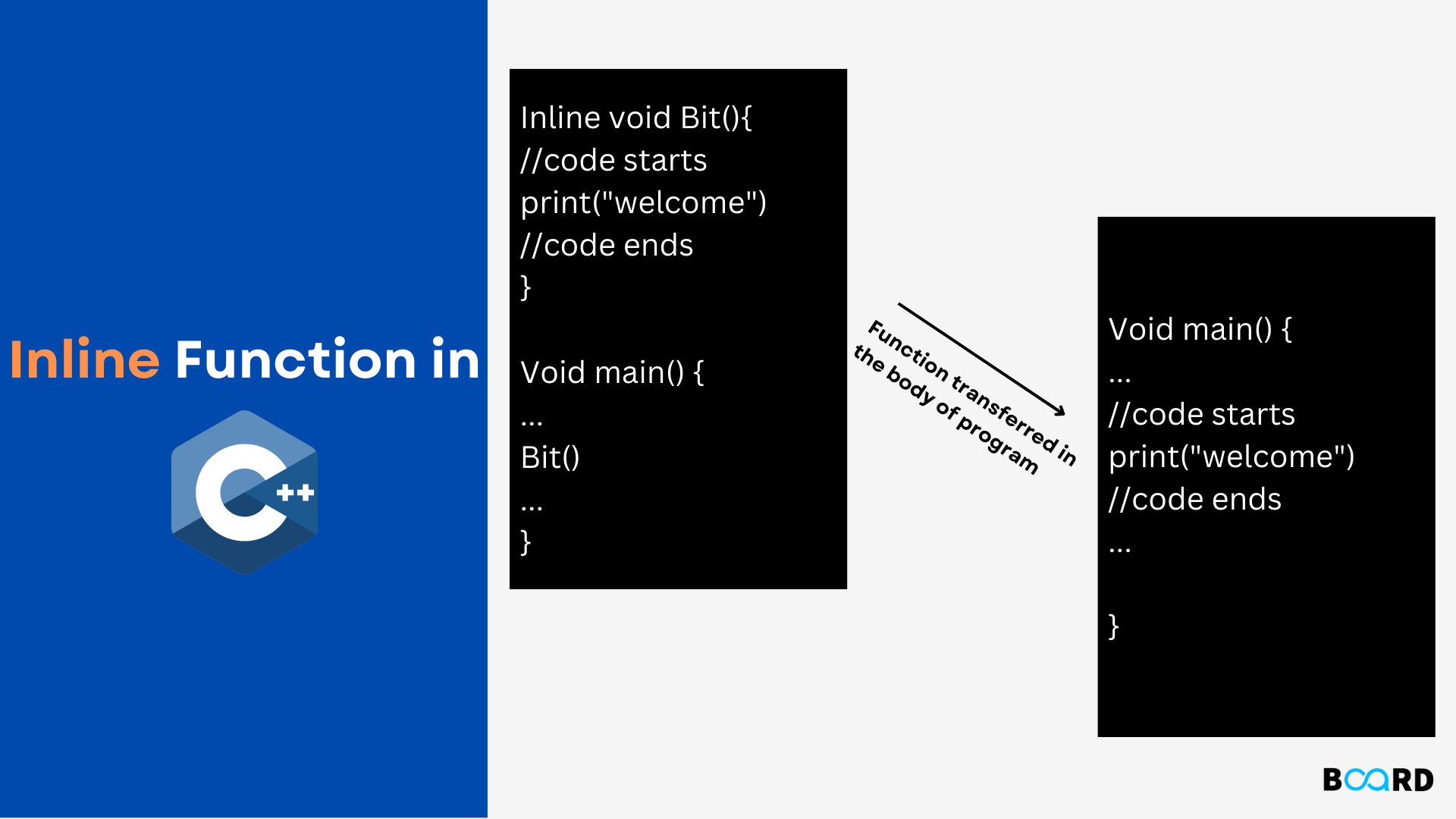 Inline Functions in C++