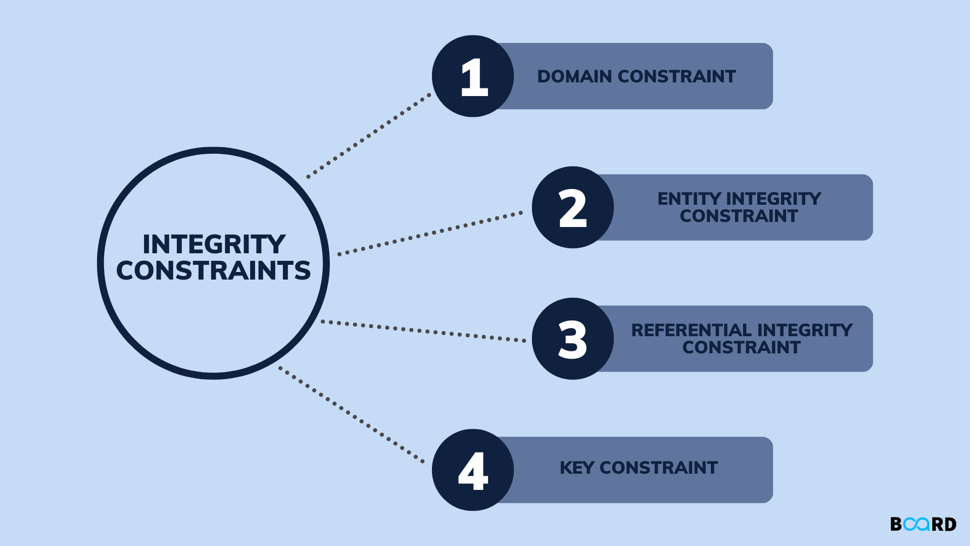 Integrity constraint. Constraints and compromises. Integrity интерактивная программа лидерства. The meaning of constraint. Констрейнт в фигме это.