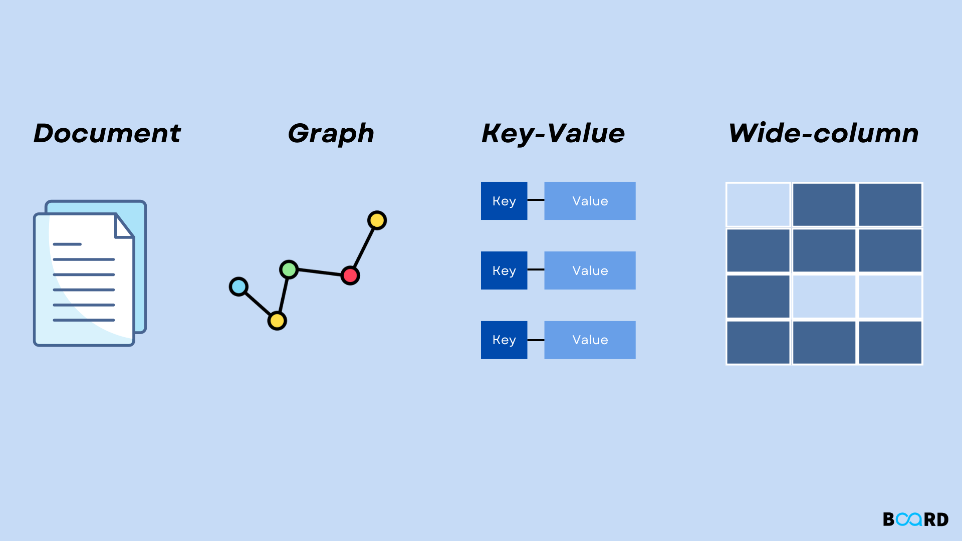 NoSQL Databases: What are They?