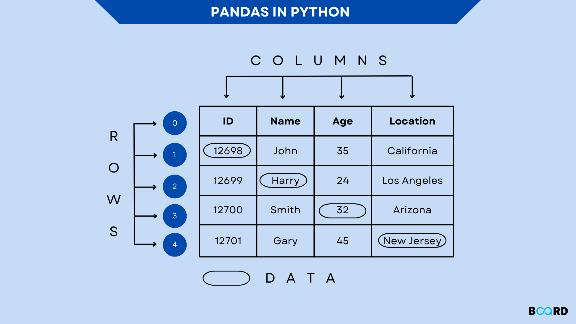 What is pandas in python - Pandas Introduction