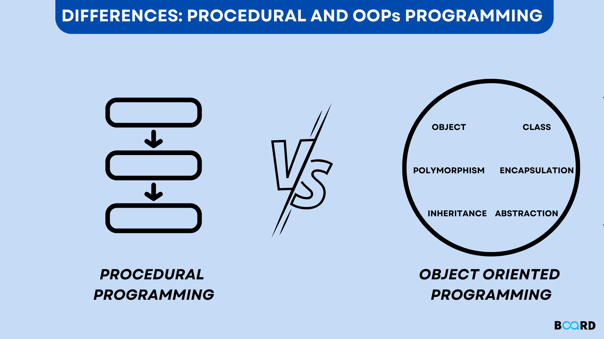 Functional Procedural Object Oriented Programming An - vrogue.co