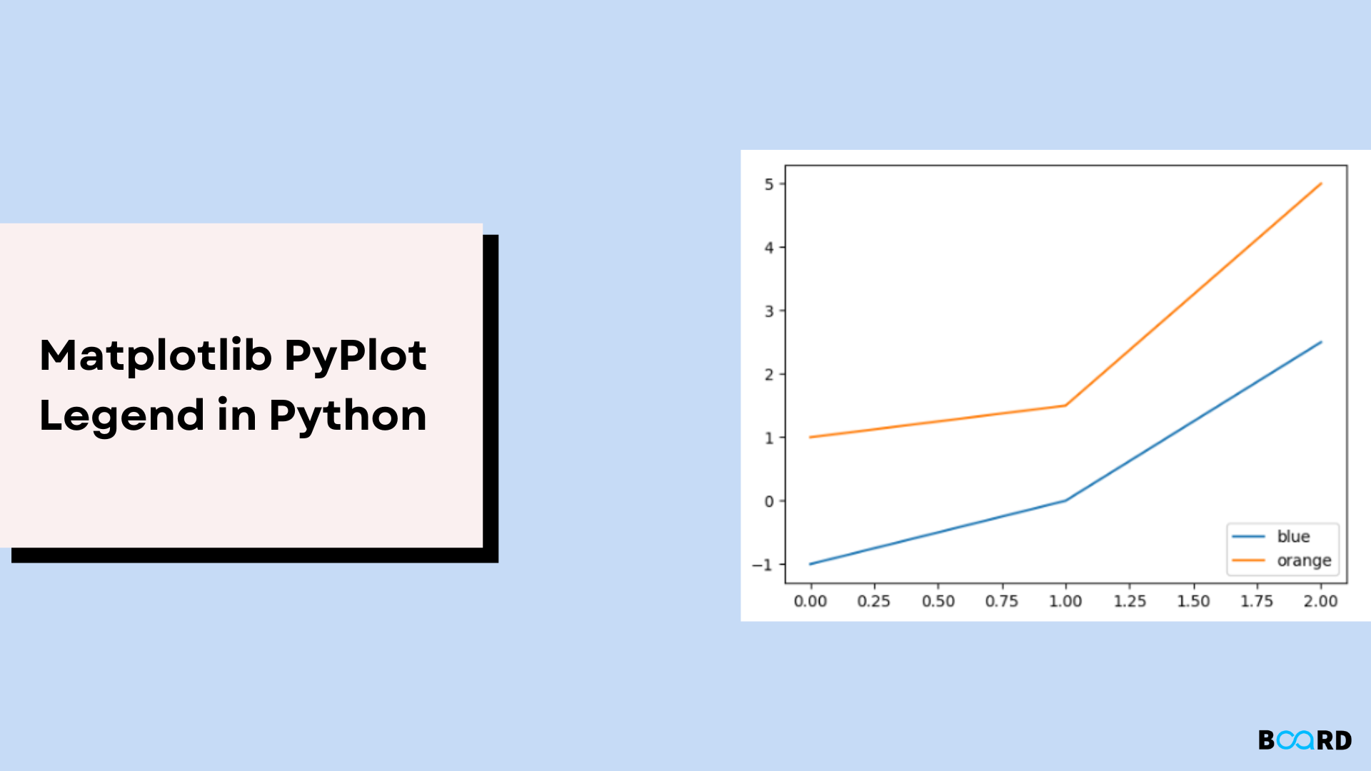 Matplotlib Pyplot Legend