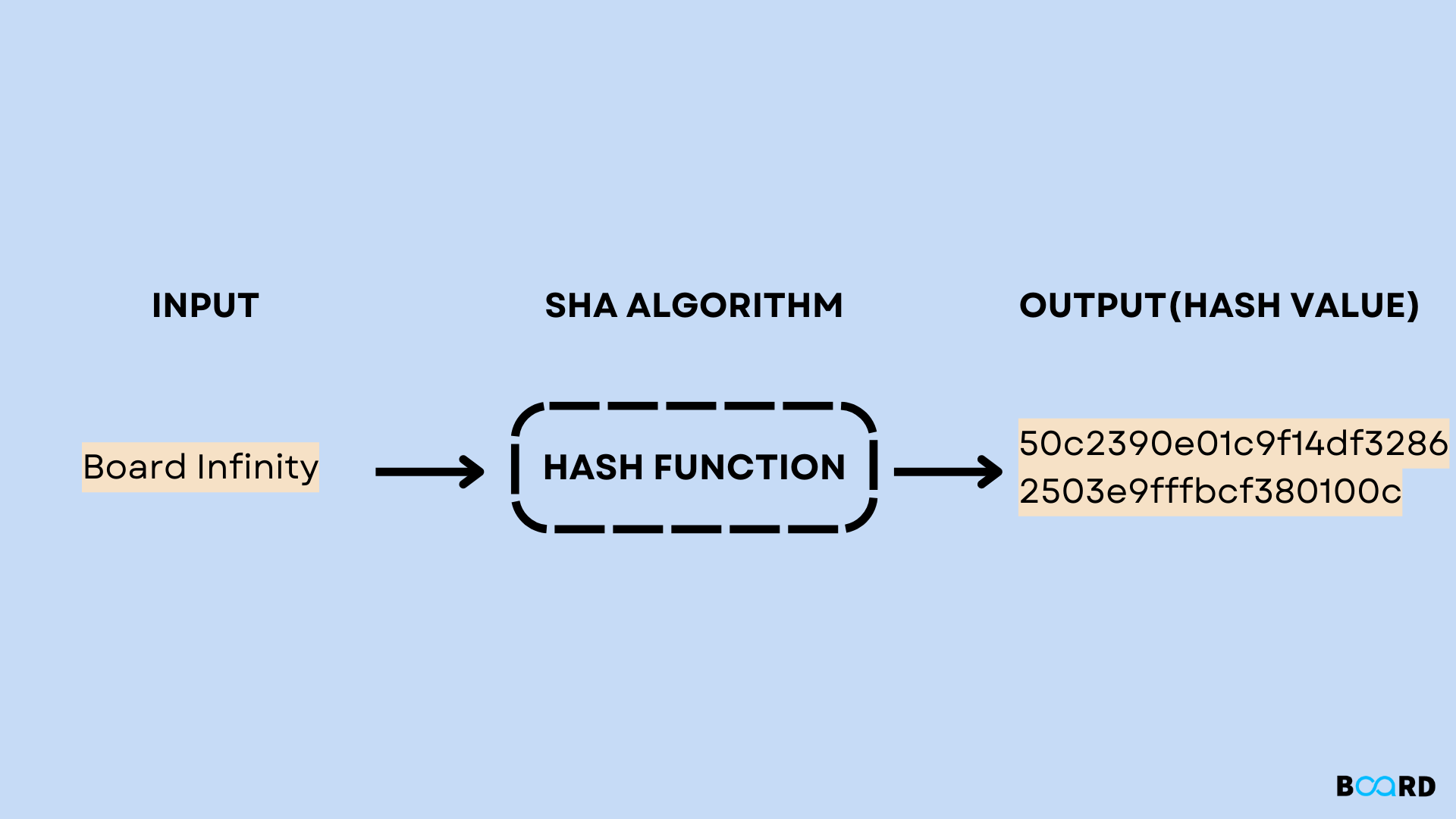 Sha crypto esg crypto