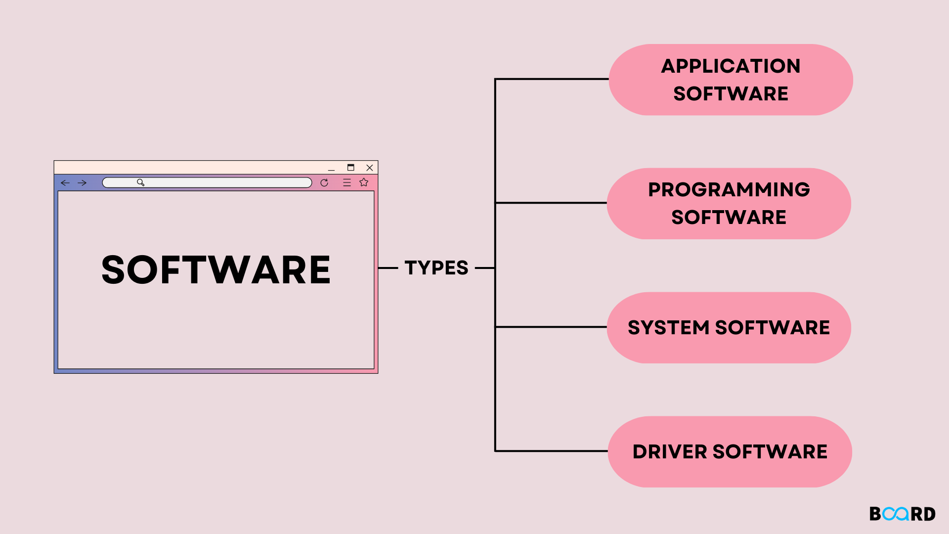 Types Of Software Applications