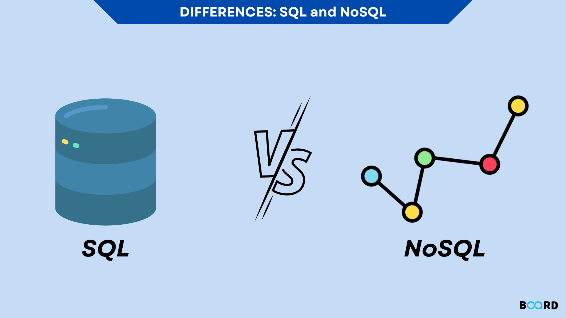 Difference Between SQL and NoSQL