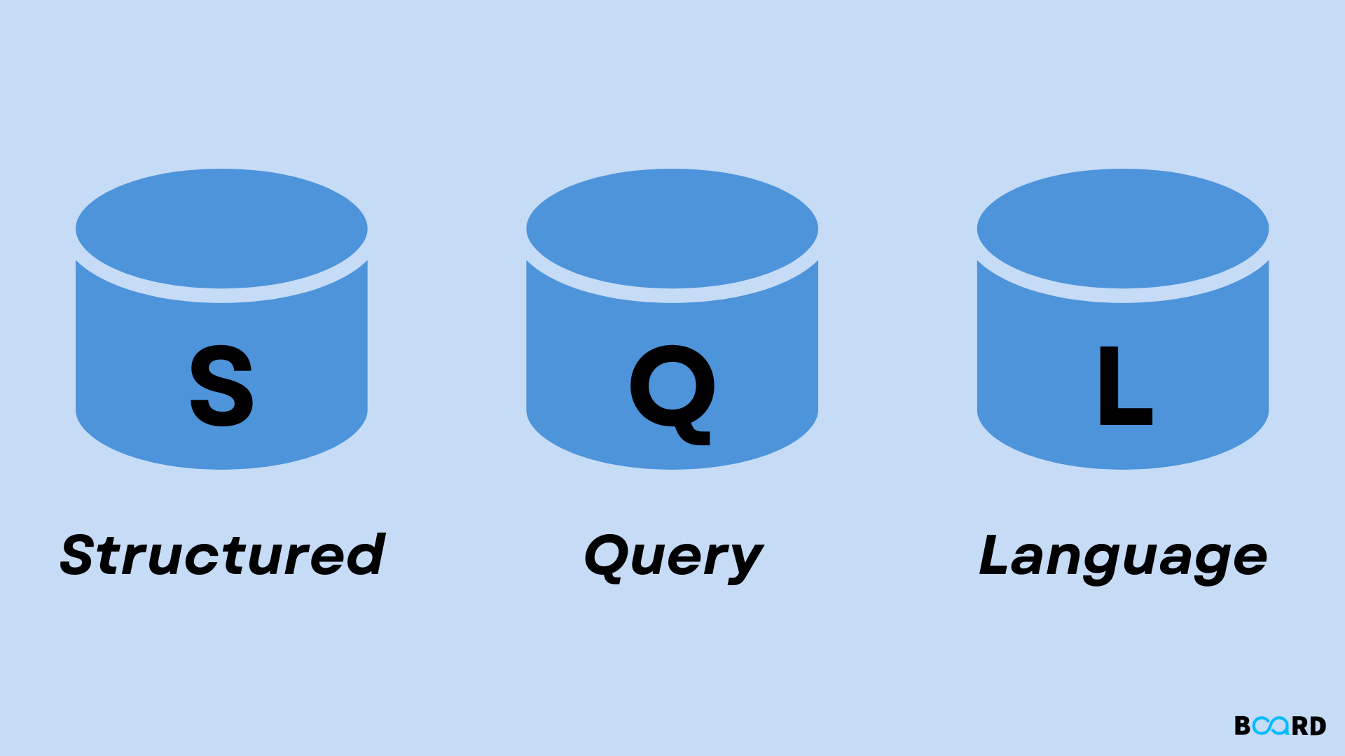 Introduction To SQL: A Complete Guide