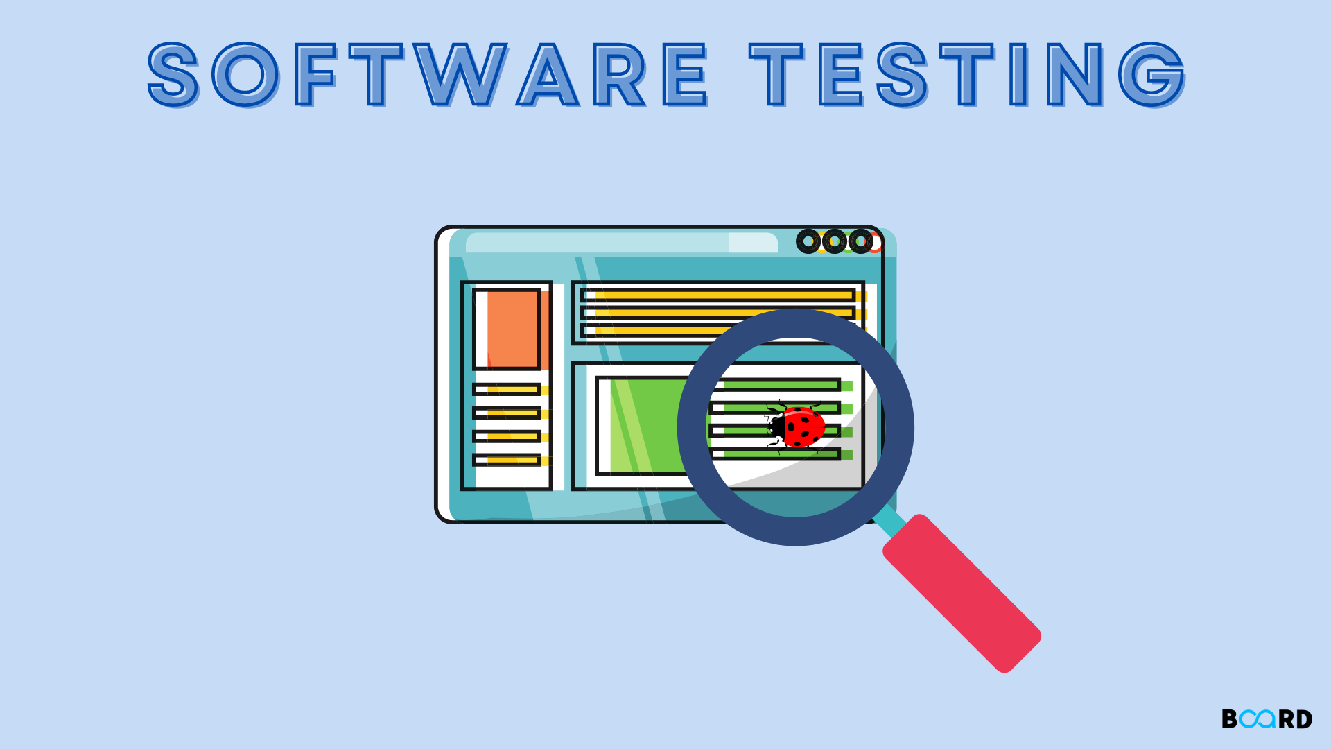 Software Testing: What it is?