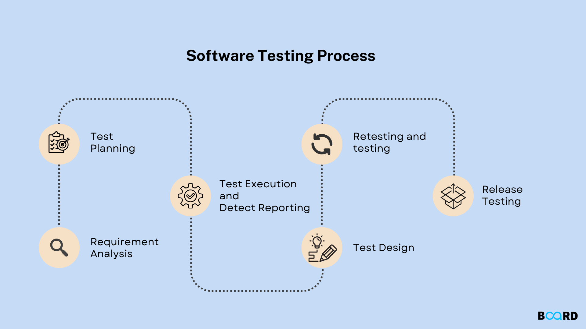 Software Quality Assurance in Software Engineering