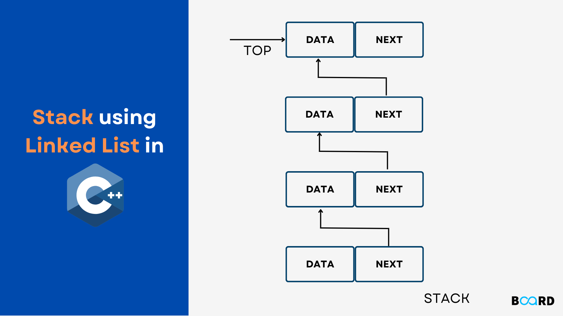 Stack using Linked List in C++