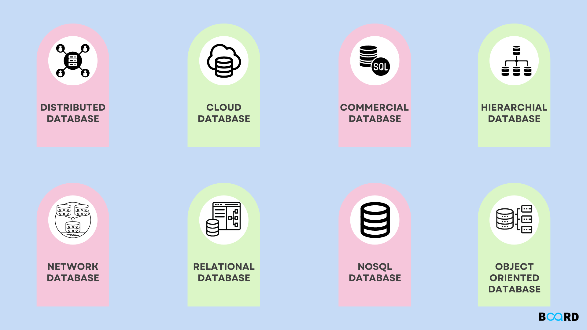 Databases Types