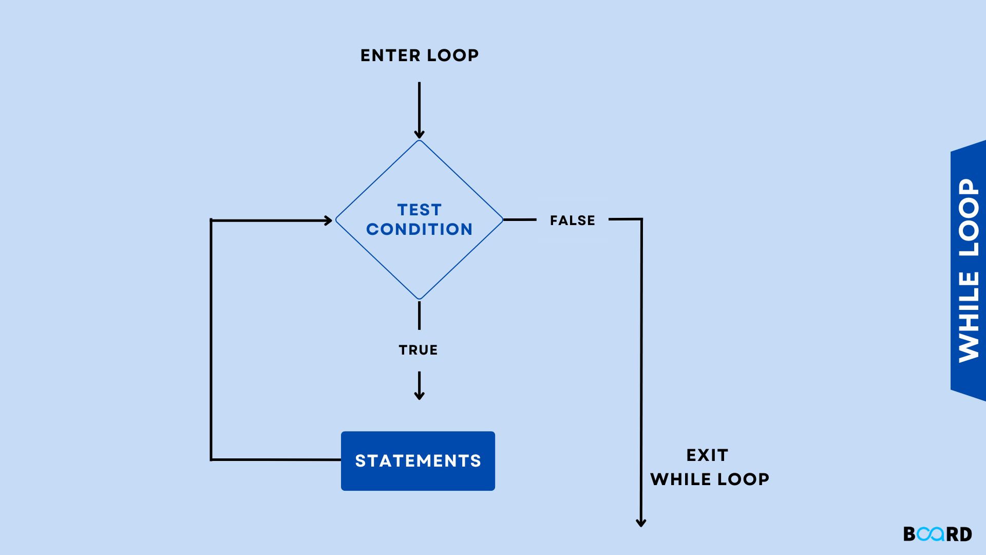 Python While Loop