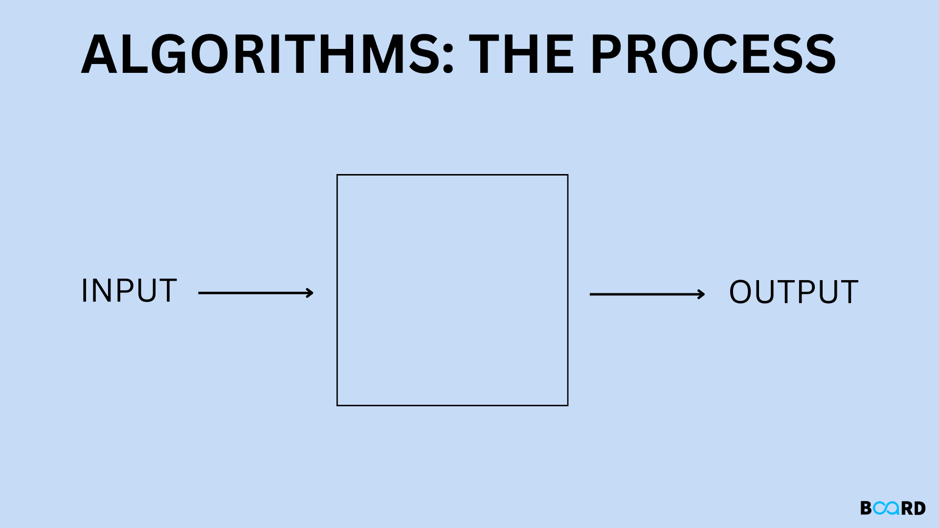 What Is An Algorithm (Understanding The Ingredients)