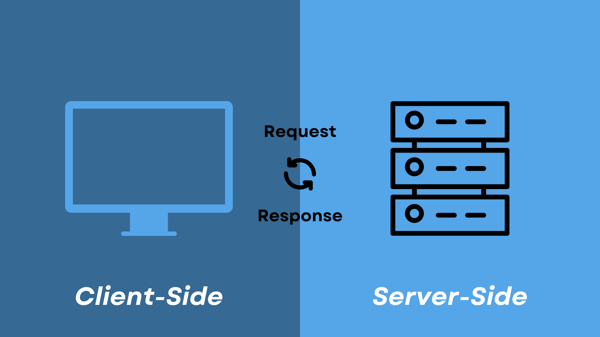 Client Side and Server Side Scripting: Explanation