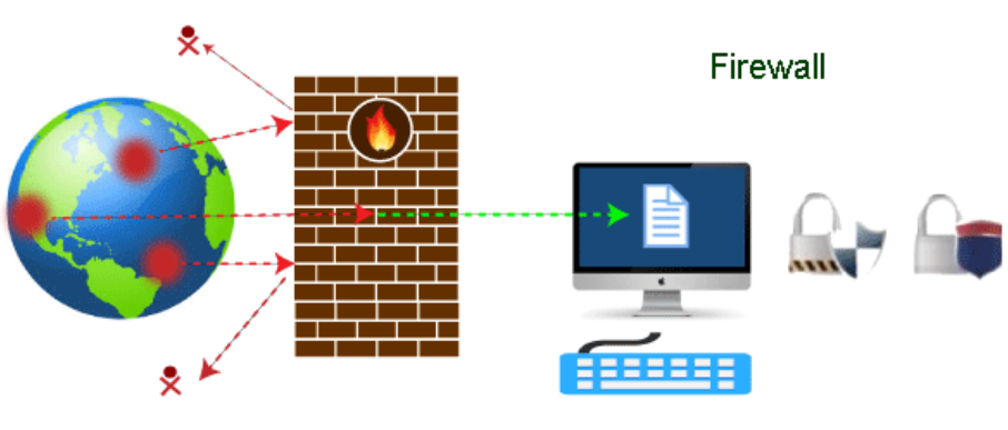 Firewall Networking