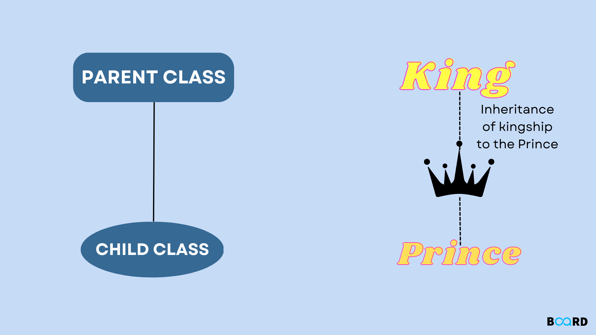 Class inheritance