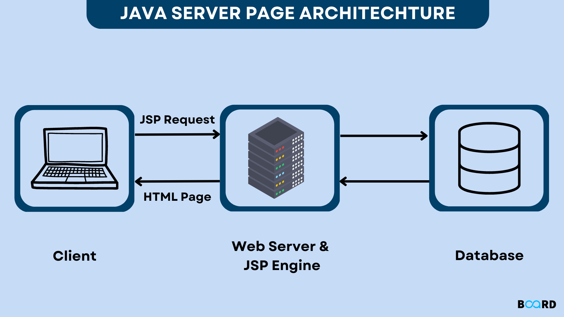 Java Server Page: Introduction