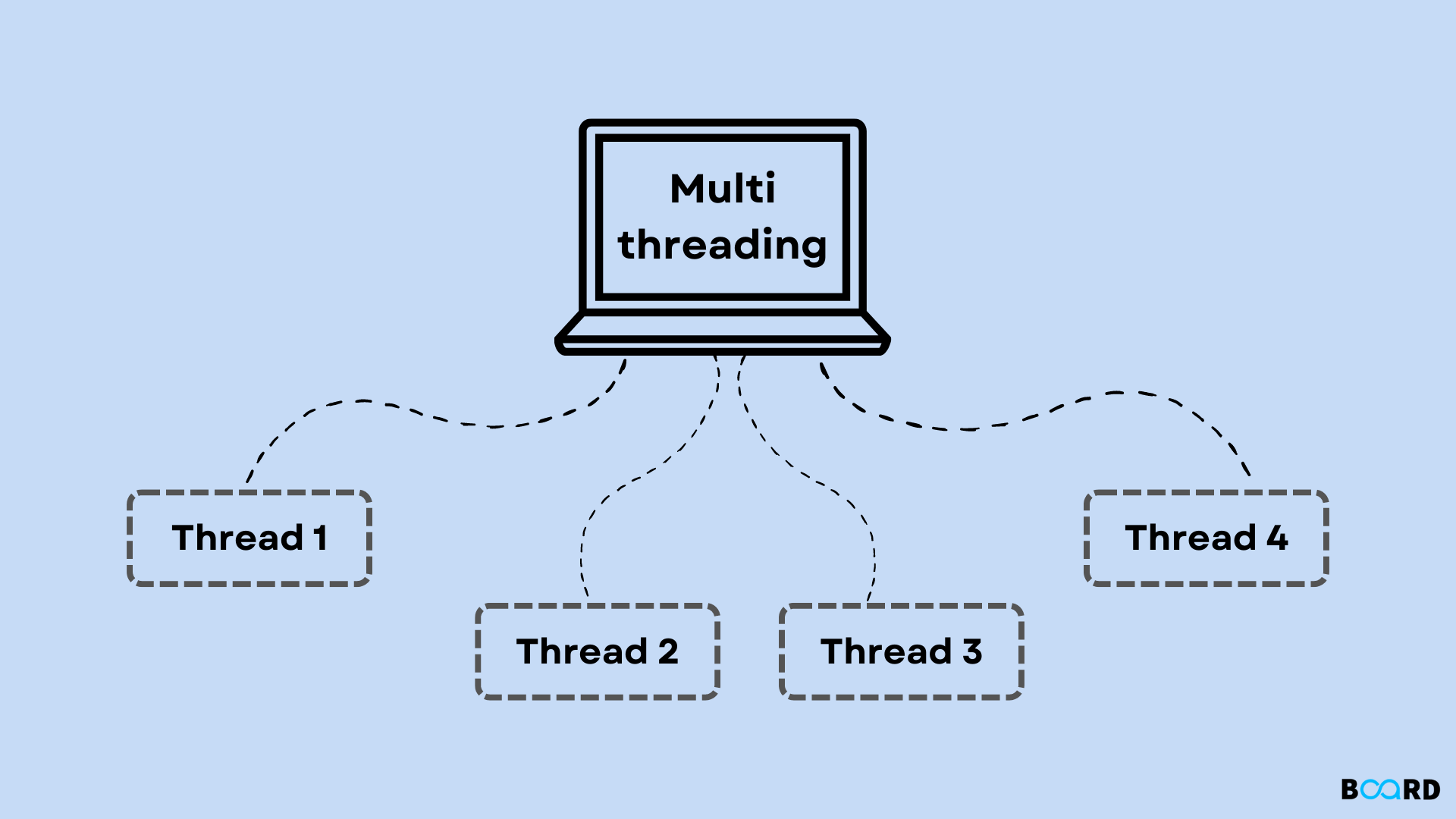 Multithreading in Python