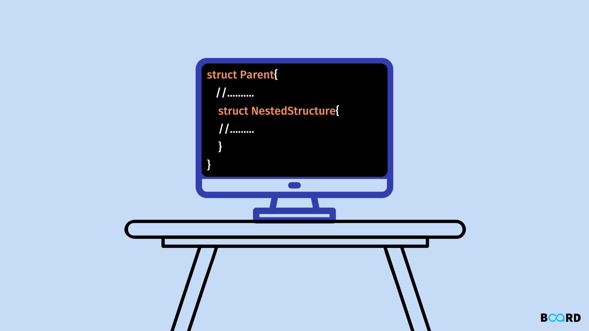 Nested Structures in C