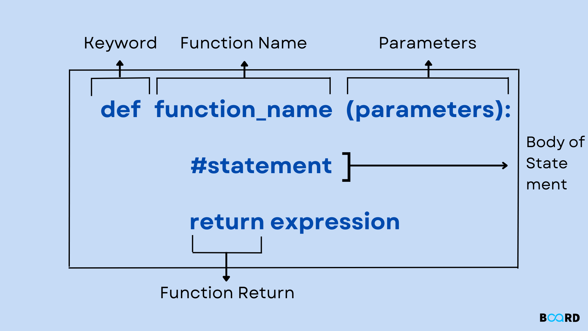 Python Function