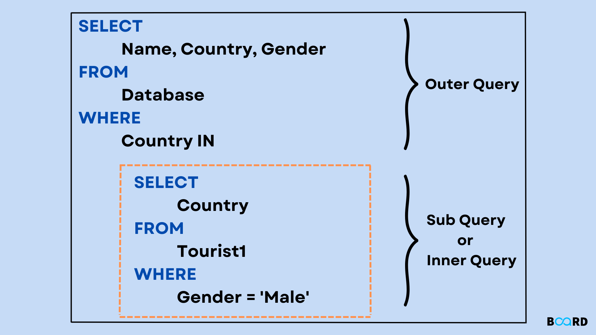 SQL Subqueries