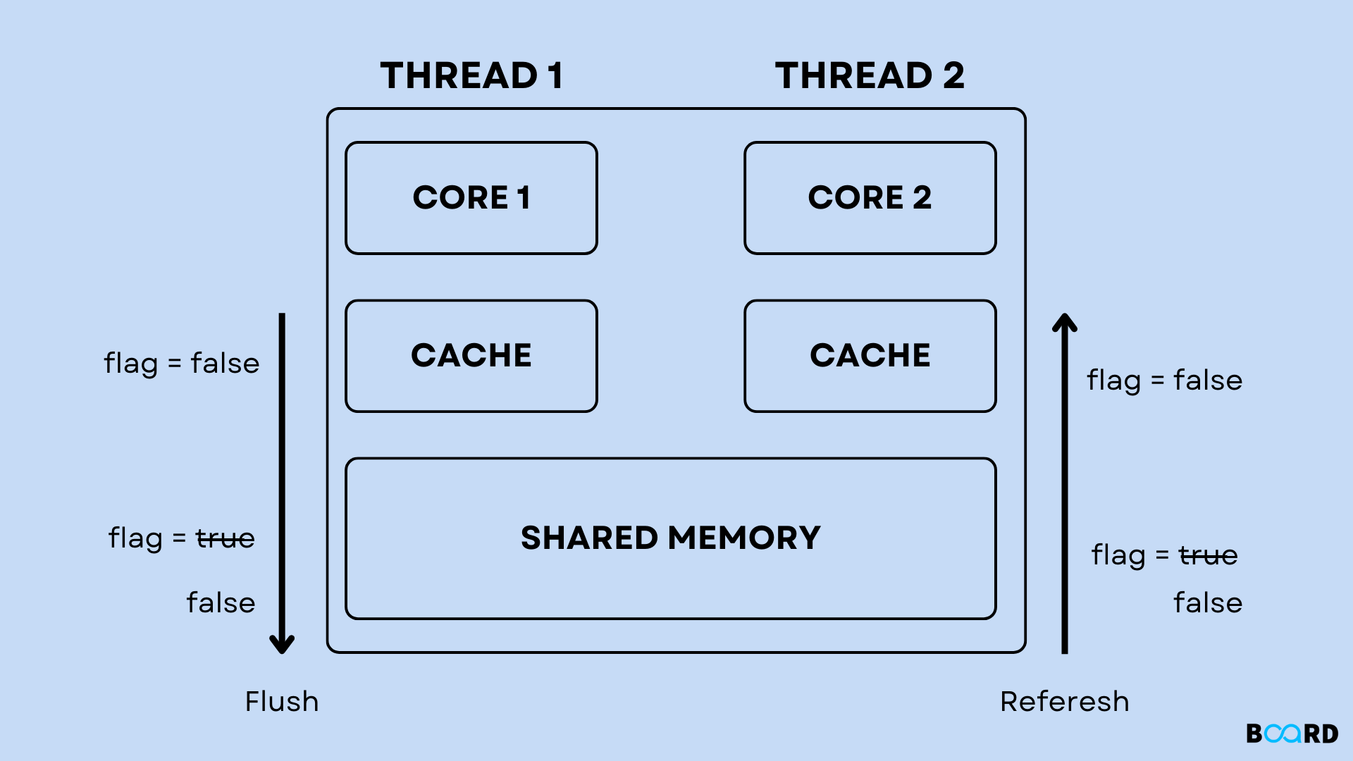 Java steam array фото 75